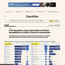Ura Menndez y Garrigues lideran el M&A inmobiliario en 2024, un ao de reactivacin